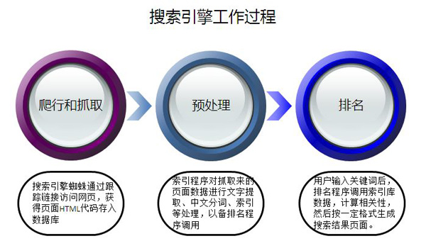 SEO新手必學：充分了解搜索引擎盈利模式