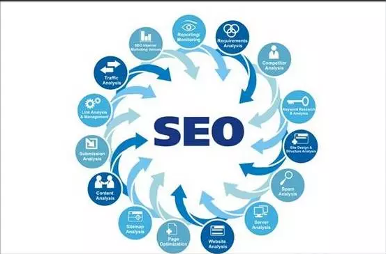 SEO優(yōu)化:如何做網(wǎng)站URL優(yōu)化