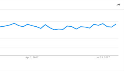 語(yǔ)音搜索是一個(gè)必然的趨勢(shì)，相應(yīng)的SEO會(huì)有什么變化？