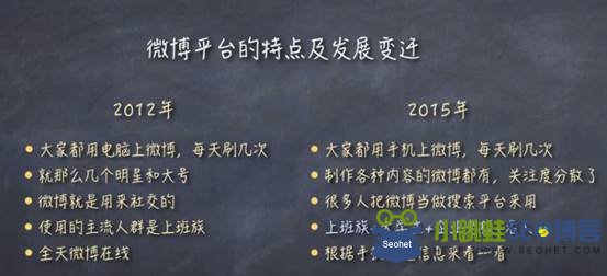 微博平臺特點(diǎn)